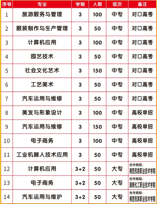 永顺县职业技术教育中心是公办吗
