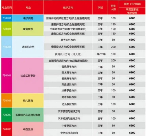 武冈市文兴邦中等职业技术学校2024年招生简章