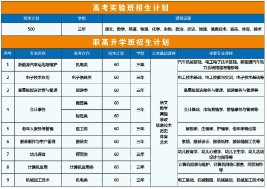 澧县九澧科技职业学校2024年招生简章