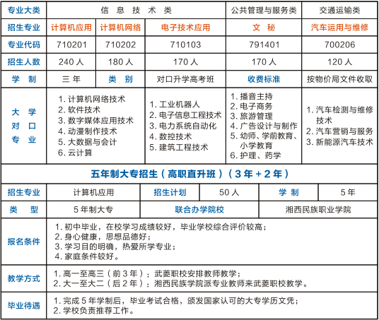 桃源县武菱职业技术学校2024年招生简章