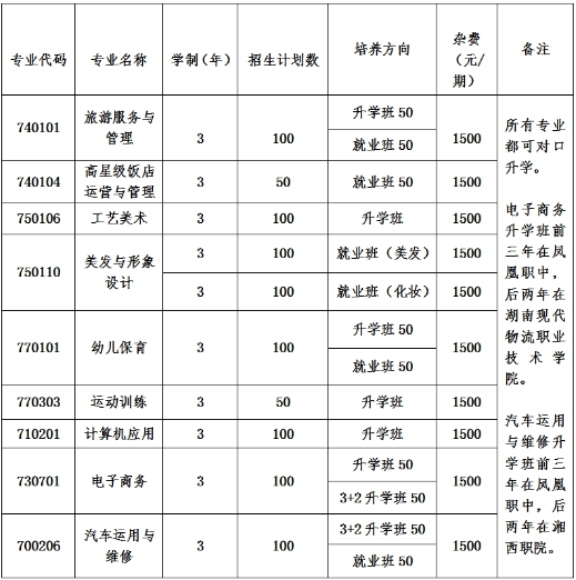 2024年凤凰县职业中专学校招生简章