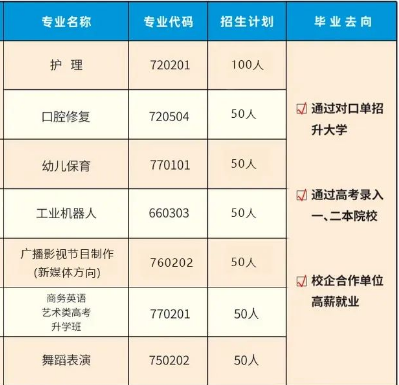 益阳市扬帆育才职业学校2024年招生简章