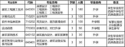 湘西自治州建筑学校2024年招生简章