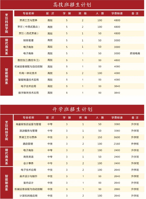 湖南省商业技师学院2024年招生简章