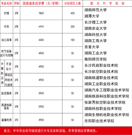 2024年衡阳市医卫职业学校招生简章