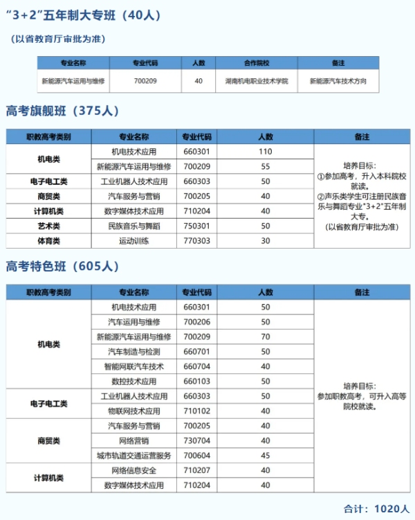 2024年长沙汽车工业学校招生简章