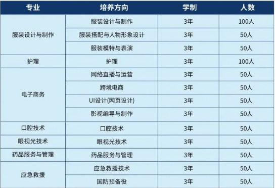 湖南工美医药技工学校2024年招生简章