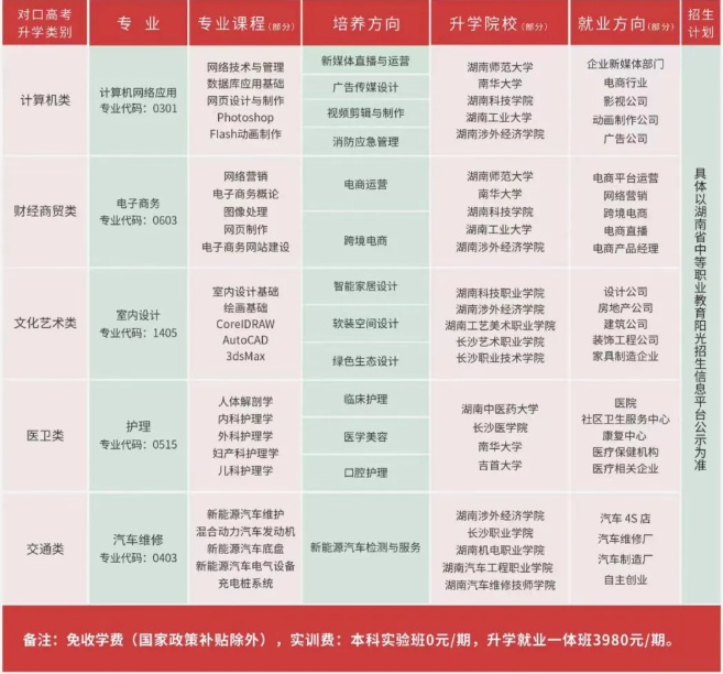 2024年长沙科技传媒技工学校招生简章