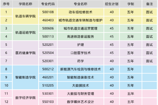长沙轨道交通职业学院2024年五年制大专招生简章
