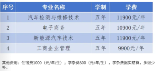 湖南吉利汽车职业技术学院2024年五年制大专招生简章