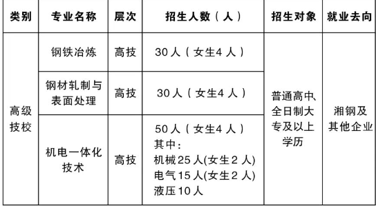 湘潭钢铁集团有限公司高级技工学校2024年招生人数