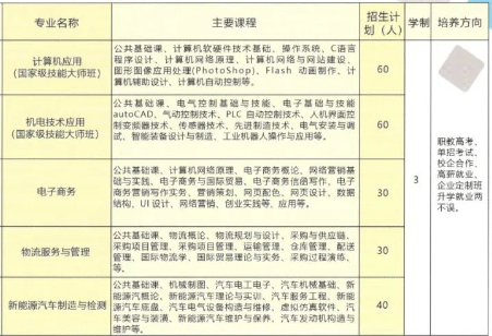安乡创维职业技术学校2024年招生人数