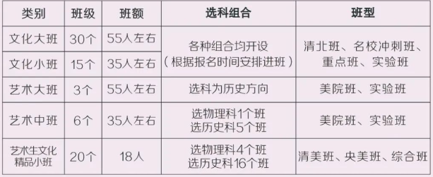 长沙市明达高级中学2024年高考复读招生简章