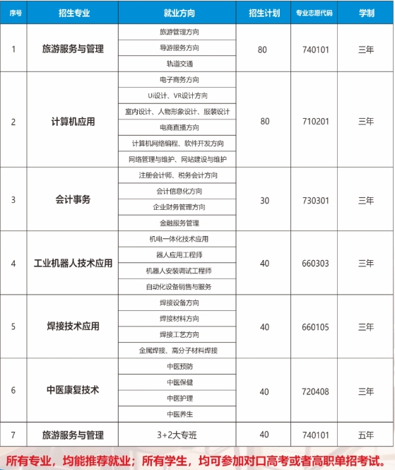韶山市职业中等专业学校2024年招生人数