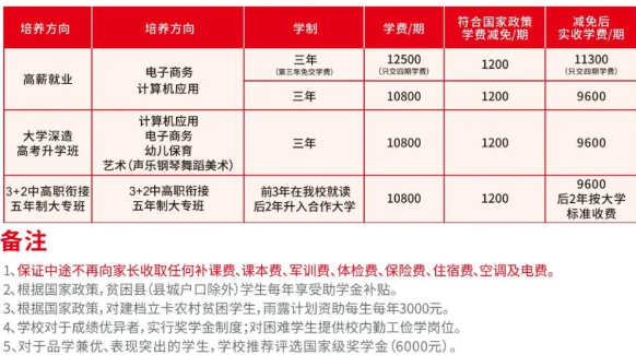 邵阳市艺成职业技术学校2024年招生简章