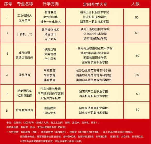 郴州市中大高科职业技术学校2024年招生简章