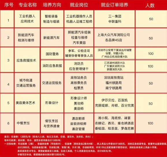 郴州市中大高科职业技术学校2024年招生简章
