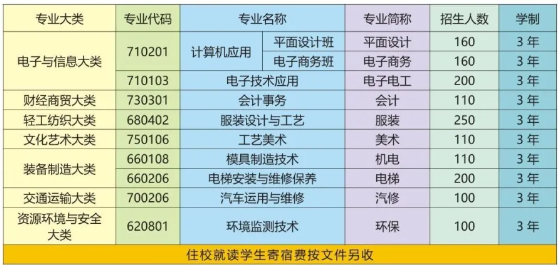 邵阳县工业职业技术学校是公办还是民办