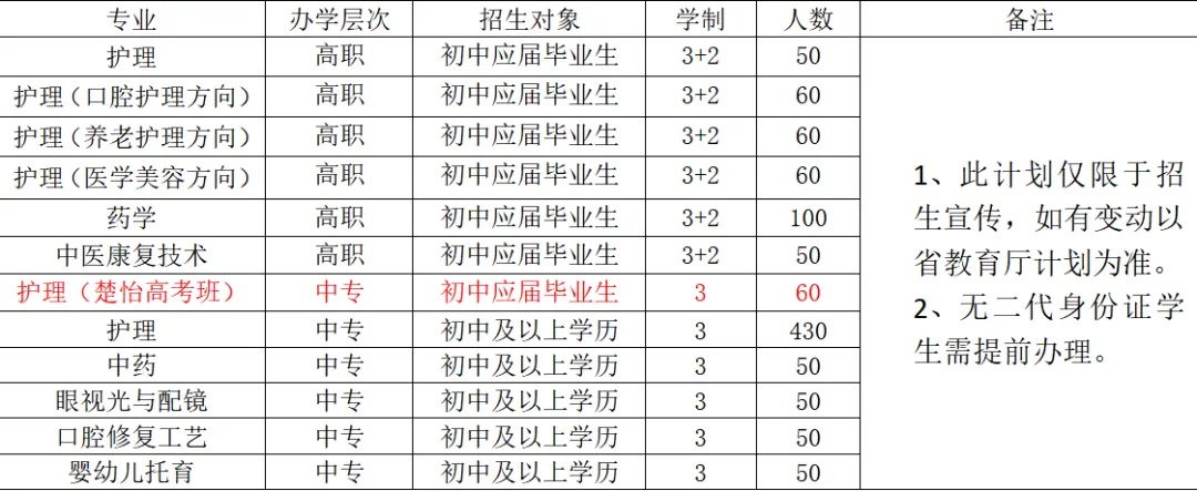 核工业卫生学校2024年楚怡高考班招生通知