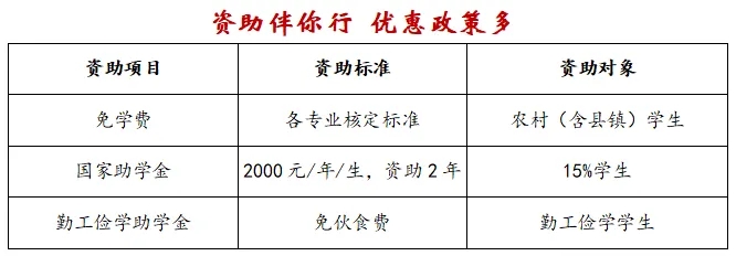 岳阳市第一职业中等专业学校2024年招生计划