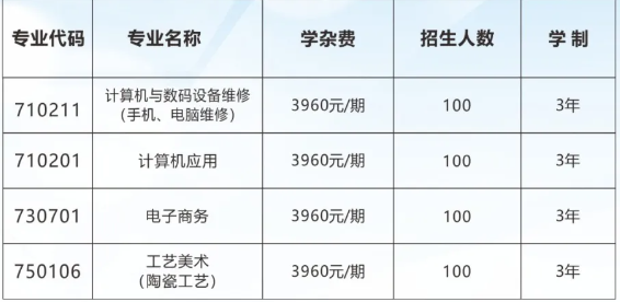 株洲市渌江职业技术学校2024年学费多少