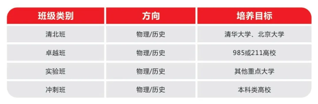 长沙湘军高级中学2024年高复招生简章
