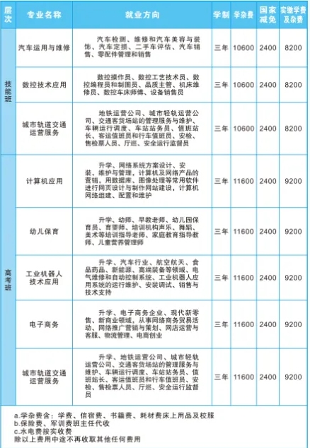 永州市海嘉中等职业技术学校学费多少