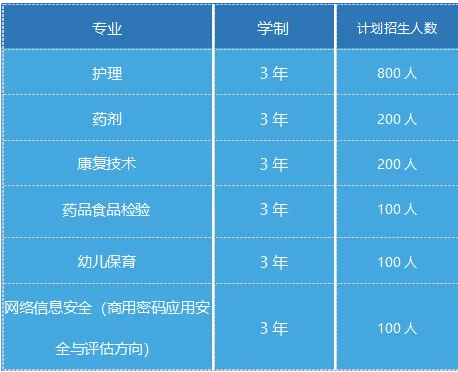 2024年长沙博雅卫生中等专业学校招生人数