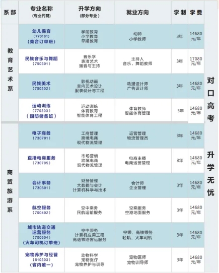 长沙市唯上商务科技学校2024年收费多少