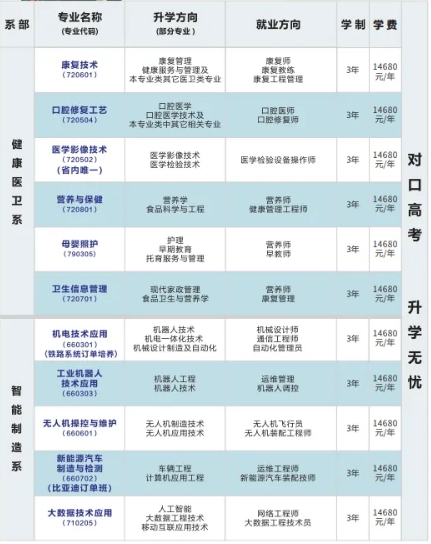 长沙市唯上商务科技学校2024年收费多少