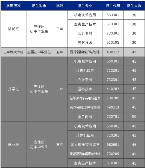2024年湘潭生物机电学校招生人数