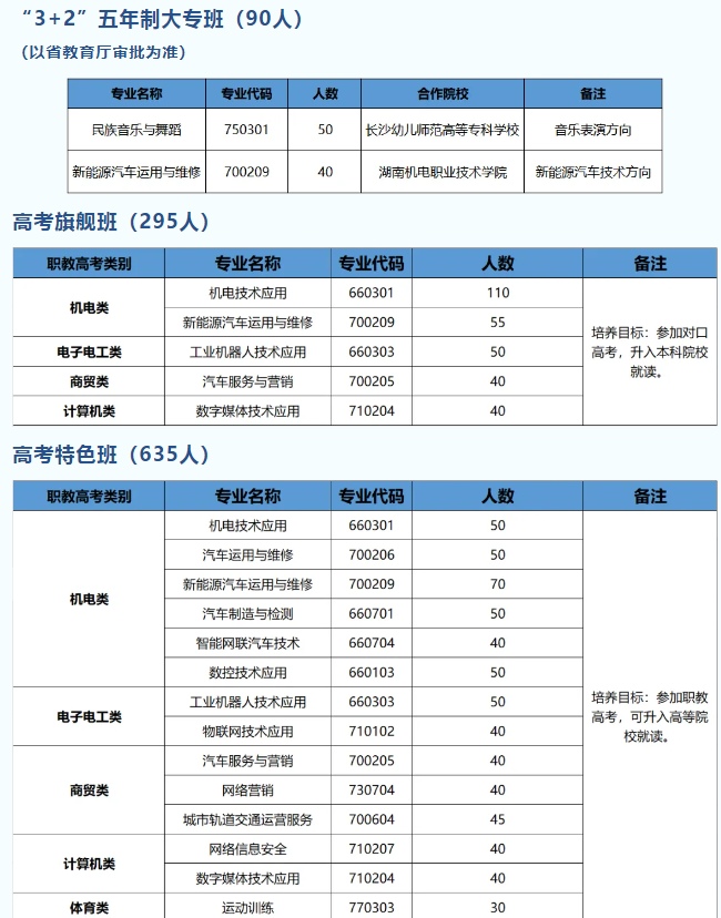 2024年长沙汽车工业学校招生人数
