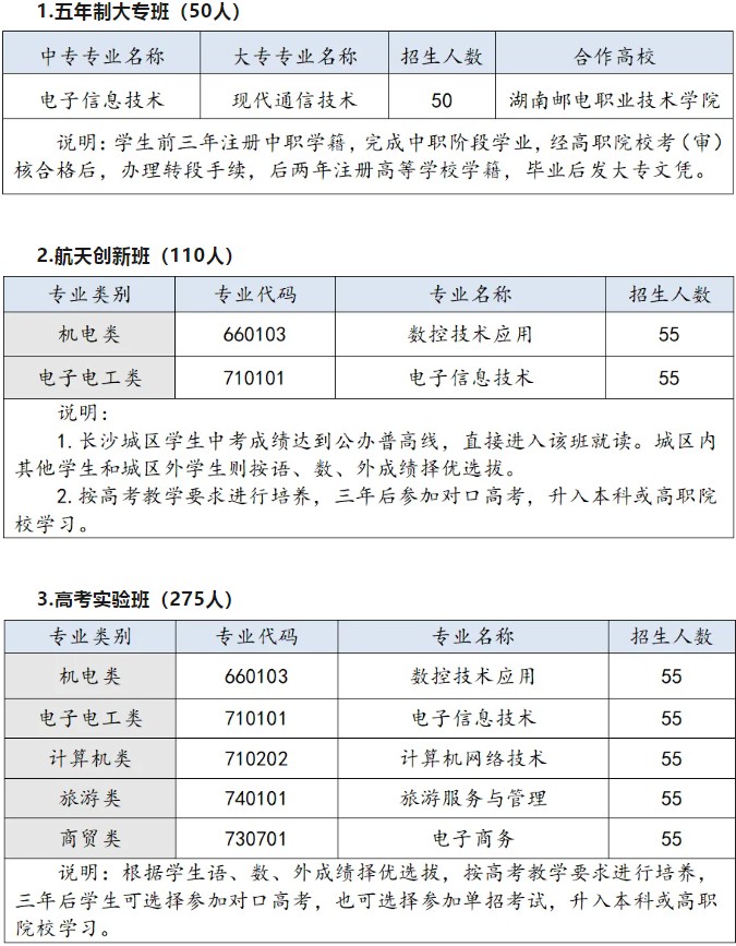 2024年长沙航天学校招生人数