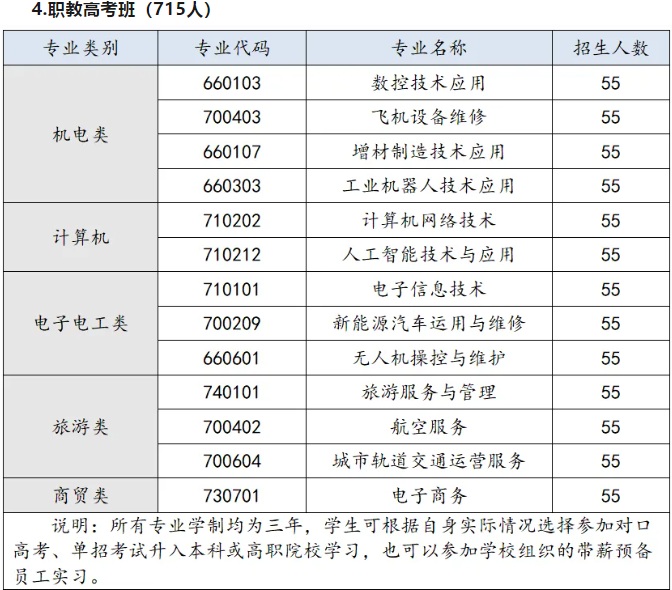 2024年长沙航天学校招生人数