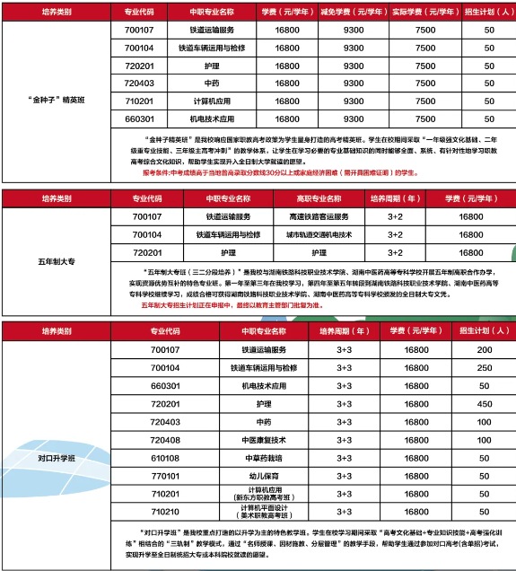 2024年株洲铁航卫生学校招生人数多少