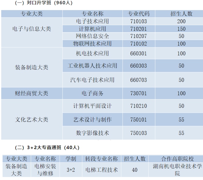2024年长沙市电子工业学校招生人数