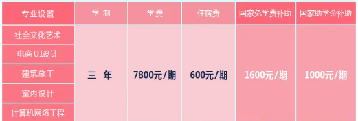 湖南鸿翔技工学校是公办的吗