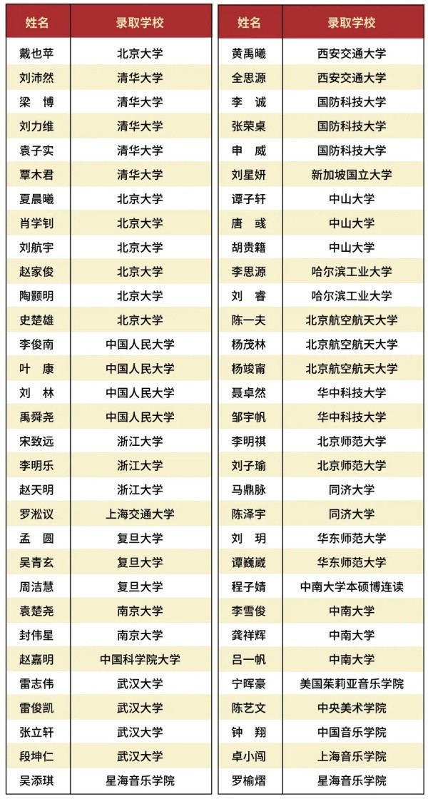 长沙思沁高级中学2024年复读部招生简章