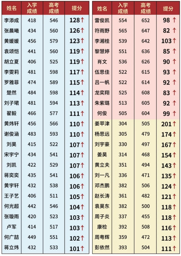 长沙思沁高级中学2024年复读部招生简章