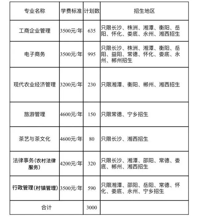 湖南网络工程职院2024年“农民大学生培养计划”来了