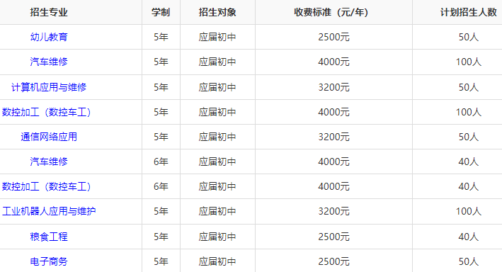 湖南省经济贸易高级技工学校招生人数多少