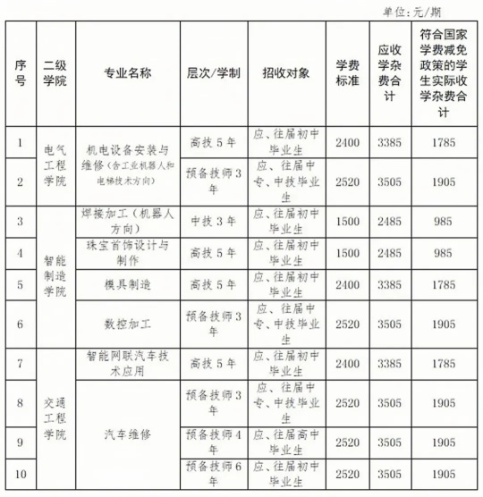 衡阳技师学院2025年春季招生简章