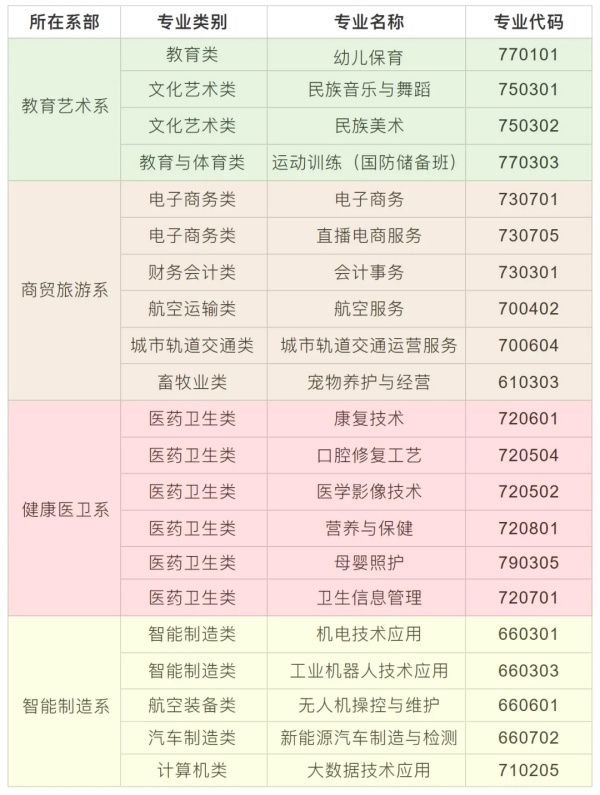 长沙唯上商务科技学校2025年春季插班生招生