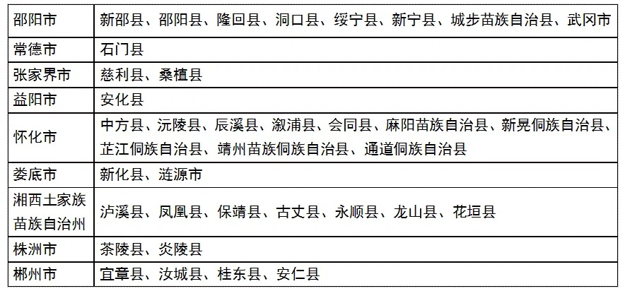 长沙华中涉外职业高中2025学费资助政策解析