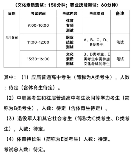 长沙轨道交通职业学院2025年单招二志愿考试安排