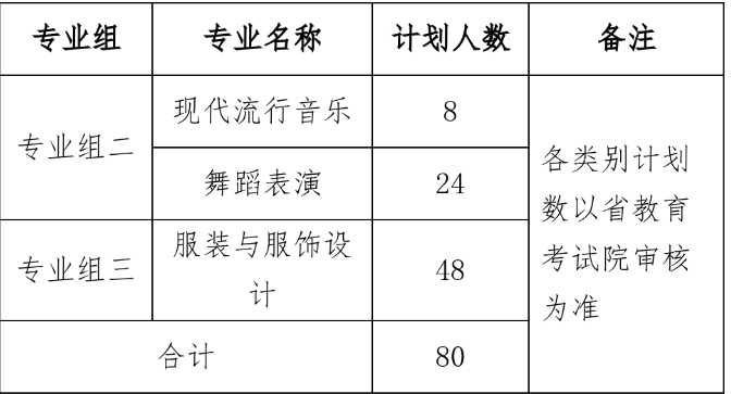 衡阳幼儿师范高等专科学校2025年单招二志愿考试公告