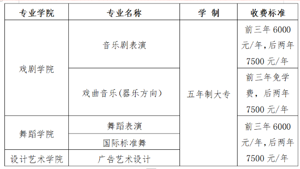 2025年湖南艺术职业学院五年制大专招生简章