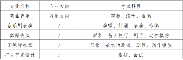 2025年湖南艺术职业学院五年制大专招生简章