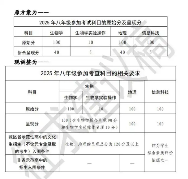 株洲中考正征求意见：中考生地不计入总分