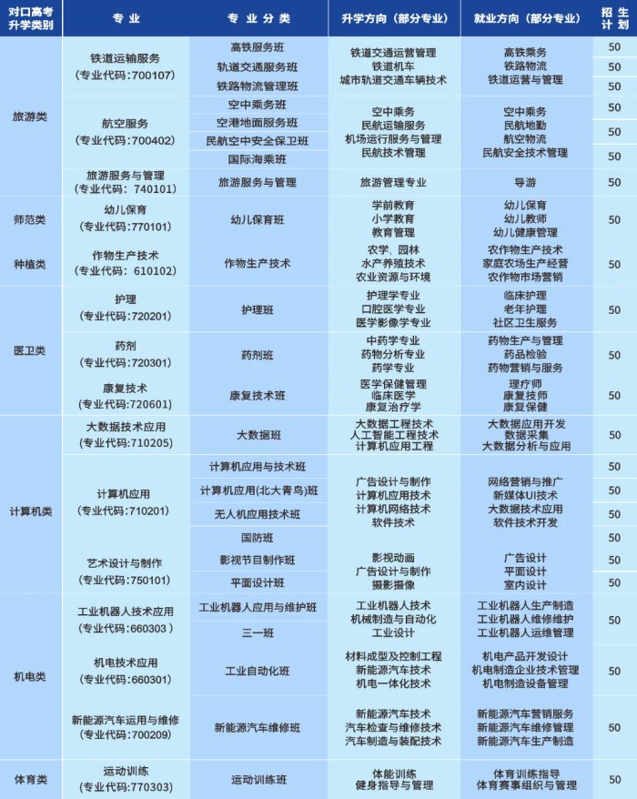 长沙中部铁路航空中等职业学校2025招生简章